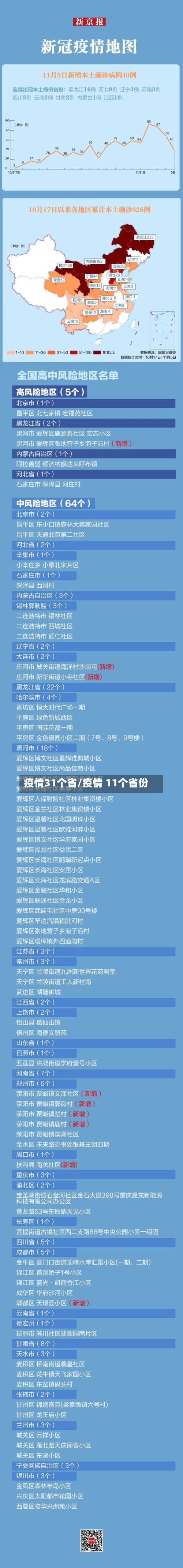 疫情31个省/疫情 11个省份
