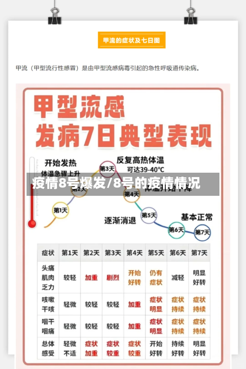 疫情8号爆发/8号的疫情情况