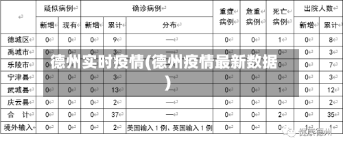 德州实时疫情(德州疫情最新数据)
