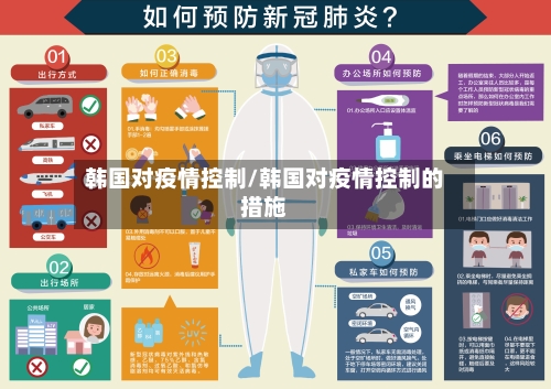 韩国对疫情控制/韩国对疫情控制的措施