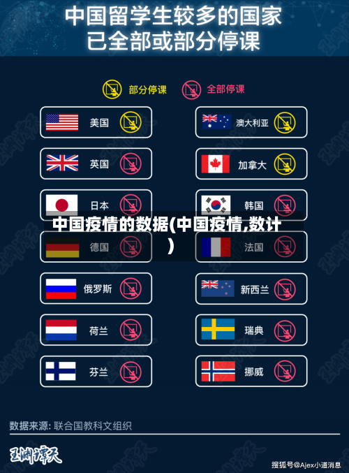中国疫情的数据(中国疫情,数计)