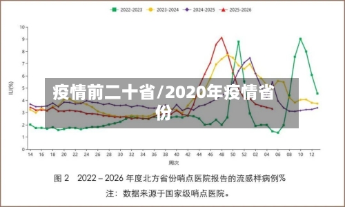 疫情前二十省/2020年疫情省份-第3张图片