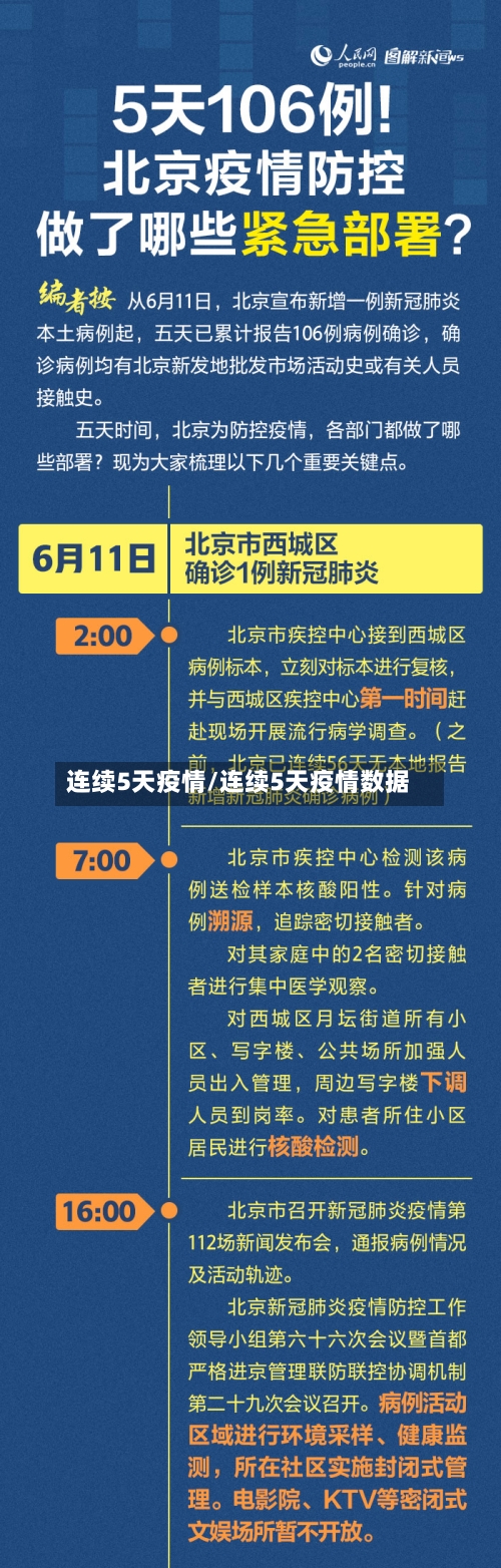 连续5天疫情/连续5天疫情数据