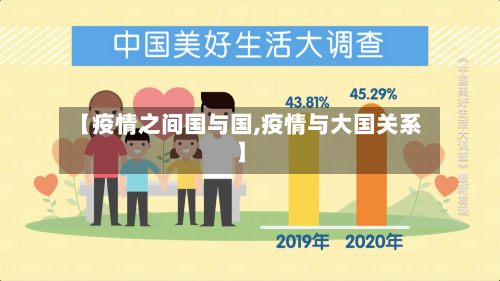 【疫情之间国与国,疫情与大国关系】-第2张图片