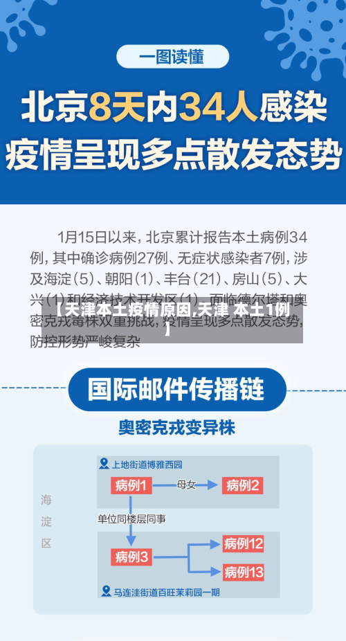 【天津本土疫情原因,天津 本土1例】-第2张图片