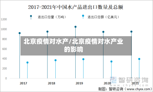 北京疫情对水产/北京疫情对水产业的影响-第2张图片