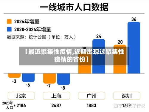 【最近聚集性疫情,近期出现过聚集性疫情的省份】