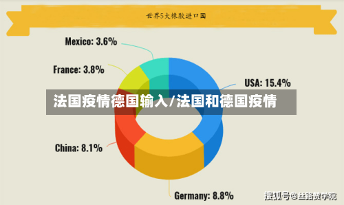 法国疫情德国输入/法国和德国疫情