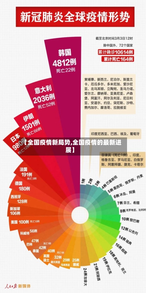 【全国疫情新局势,全国疫情的最新进展】-第2张图片
