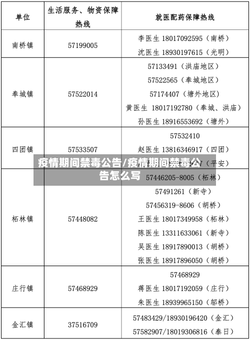 疫情期间禁毒公告/疫情期间禁毒公告怎么写