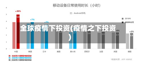 全球疫情下投资(疫情之下投资)