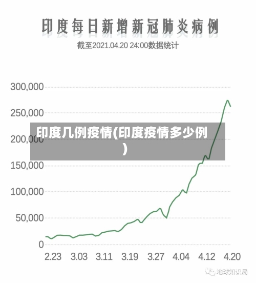 印度几例疫情(印度疫情多少例)