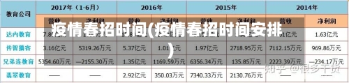 疫情春招时间(疫情春招时间安排)