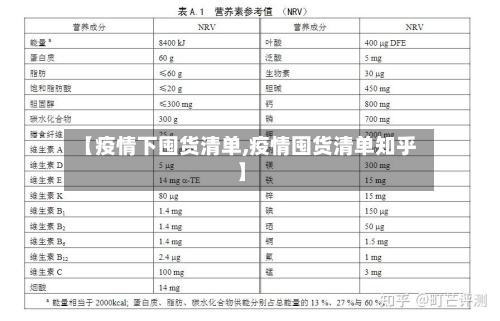 【疫情下囤货清单,疫情囤货清单知乎】