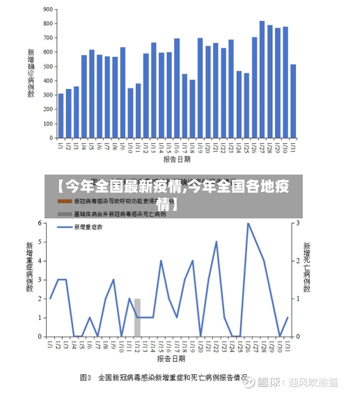 【今年全国最新疫情,今年全国各地疫情】-第2张图片