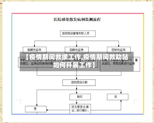 【疫情期间救援工作,疫情期间救助站如何开展工作】