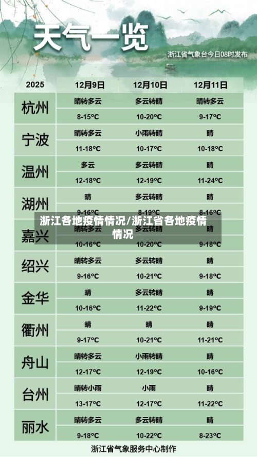 浙江各地疫情情况/浙江省各地疫情情况