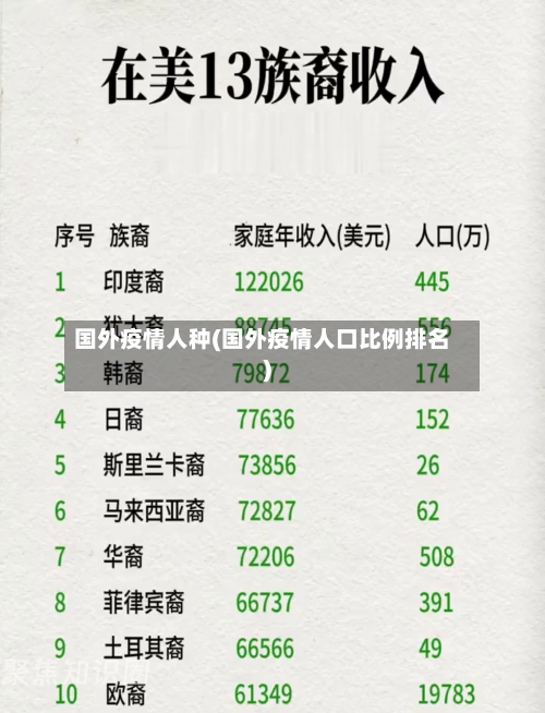 国外疫情人种(国外疫情人口比例排名)