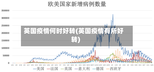 英国疫情何时好转(英国疫情有所好转)