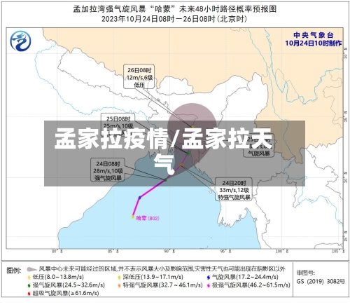 孟家拉疫情/孟家拉天气-第2张图片