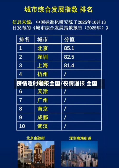 疫情适时通报全国/役情通报 全国