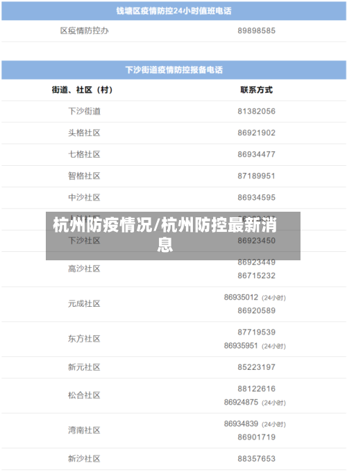 杭州防疫情况/杭州防控最新消息