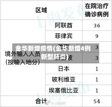 金华新增疫情(金华新增4例新型肺炎)