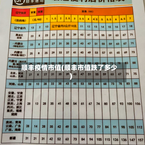 顺丰疫情市值(顺丰市值跌了多少)