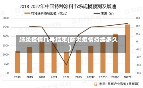 肺炎疫情几号结束(肺炎疫情持续多久)