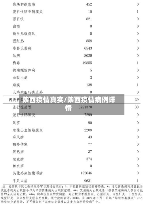 陕西疫情真实/陕西疫情病例详情-第3张图片