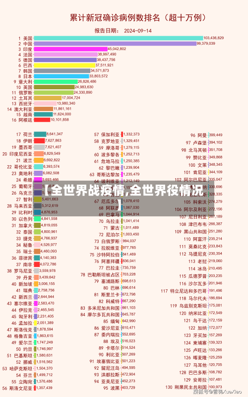 【全世界战疫情,全世界役情况】-第2张图片