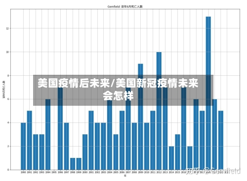 美国疫情后未来/美国新冠疫情未来会怎样