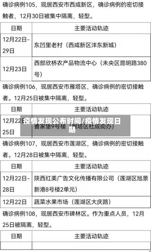 疫情发现公布时间/疫情发现日期