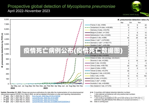 疫情死亡病例公布(疫情死亡数据图)-第3张图片