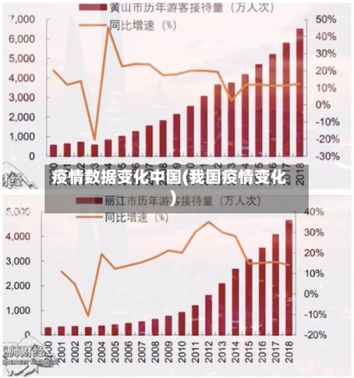 疫情数据变化中国(我国疫情变化)-第3张图片