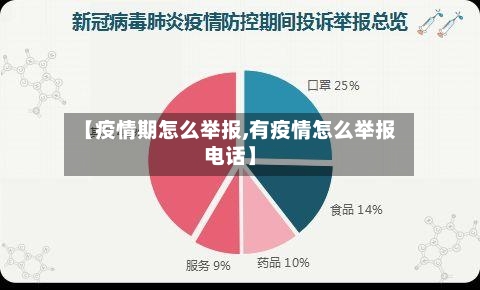 【疫情期怎么举报,有疫情怎么举报电话】-第2张图片