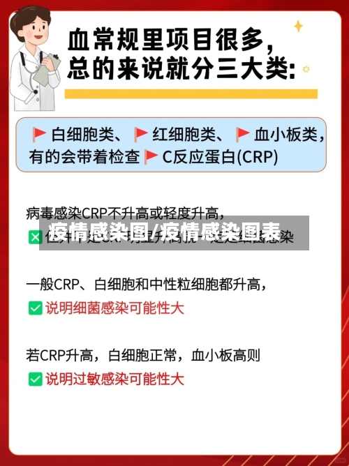 疫情感染图/疫情感染图表
