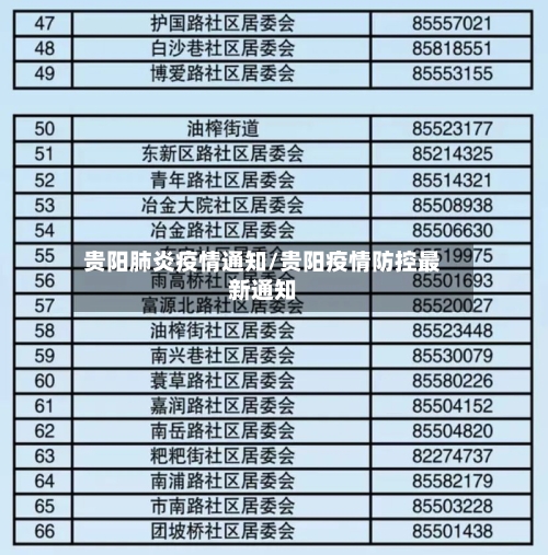 贵阳肺炎疫情通知/贵阳疫情防控最新通知