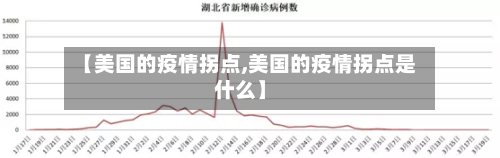 【美国的疫情拐点,美国的疫情拐点是什么】-第2张图片