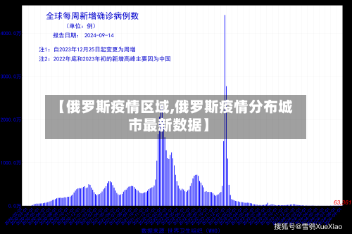 【俄罗斯疫情区域,俄罗斯疫情分布城市最新数据】