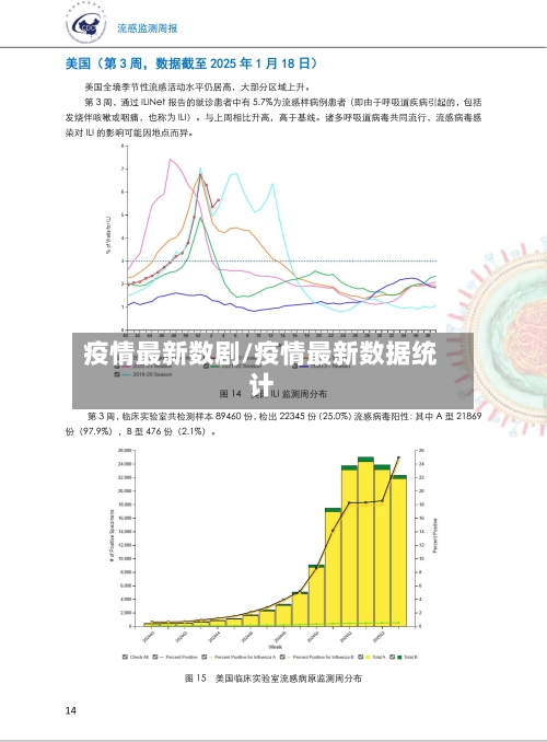 疫情最新数剧/疫情最新数据统计