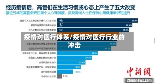 疫情对医疗体系/疫情对医疗行业的冲击-第1张图片