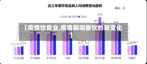 【疫情饮食业,疫情期间餐饮的新变化】-第2张图片