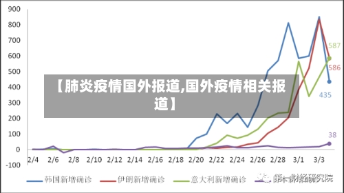 【肺炎疫情国外报道,国外疫情相关报道】
