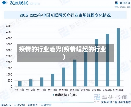 疫情的行业趋势(疫情崛起的行业)-第2张图片