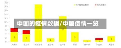 中国的疫情数据/中国疫情一览-第2张图片