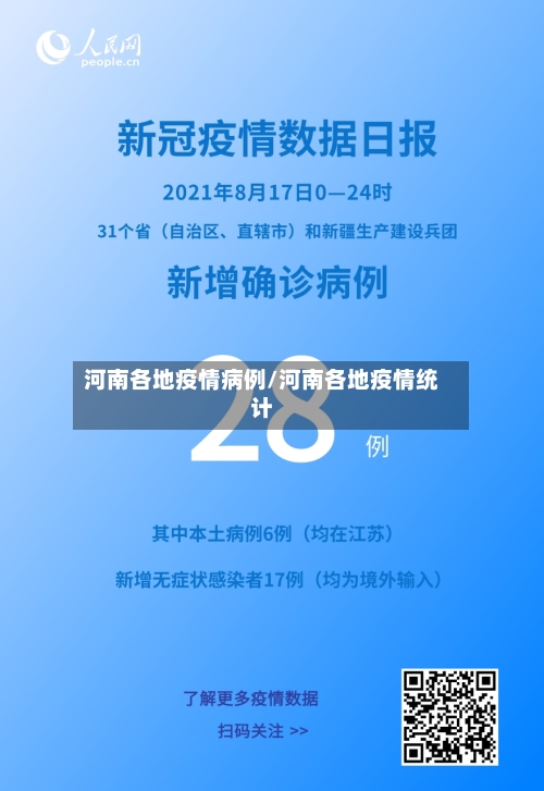 河南各地疫情病例/河南各地疫情统计