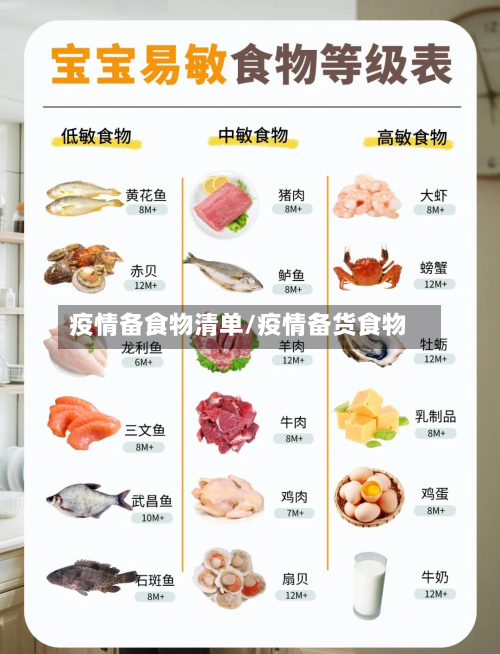 疫情备食物清单/疫情备货食物