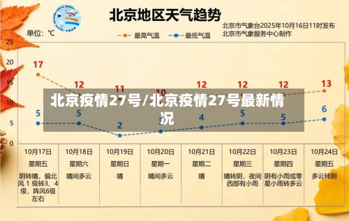 北京疫情27号/北京疫情27号最新情况-第3张图片