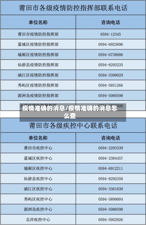 疫情准确的消息/疫情准确的消息怎么查-第2张图片